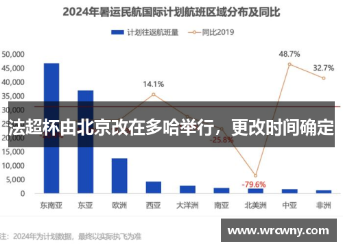 法超杯由北京改在多哈举行，更改时间确定